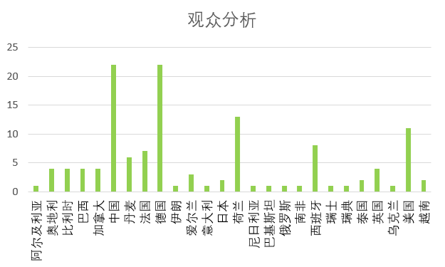 观众分析.png